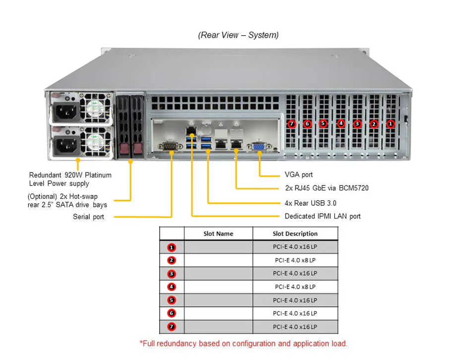Servidor Supermicro A+ AS-2014S-TR 2U com AMD EPYC, 12 Baias Hot-Swap e 7 Slots PCIe 4.0 - Imagem 3