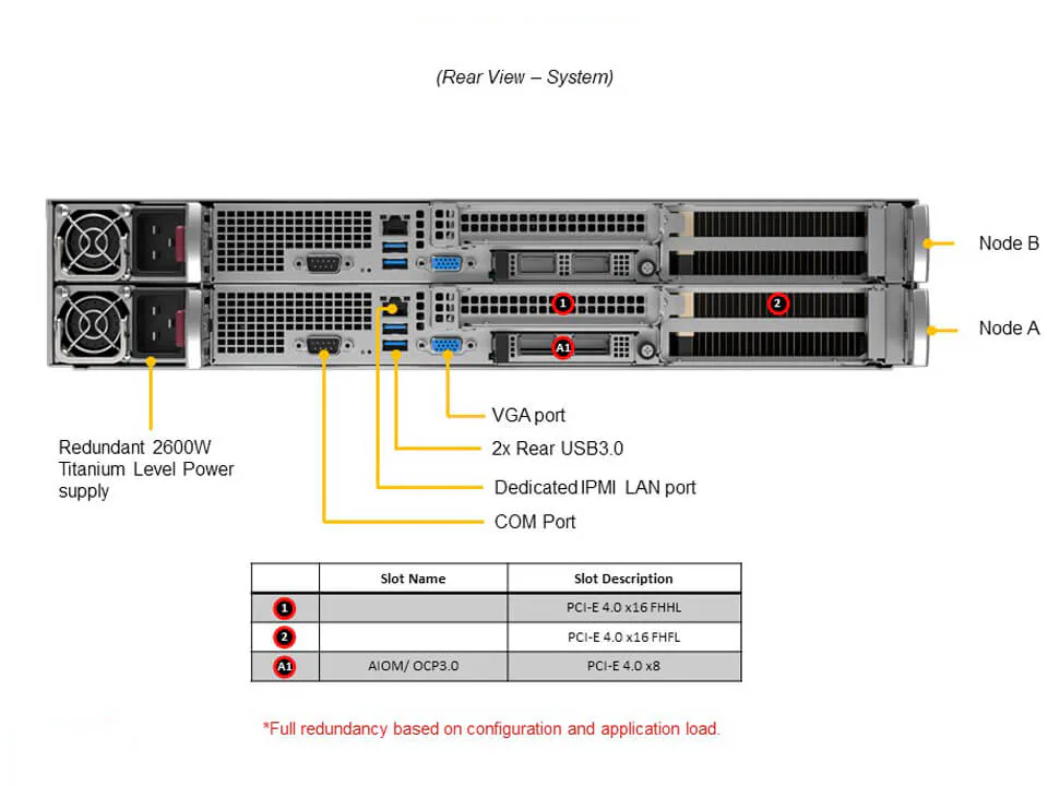 Servidor Supermicro A+ AS-2114GT-DNR 2U AMD EPYC com Suporte para até 3 GPUs por Nó - Imagem 3