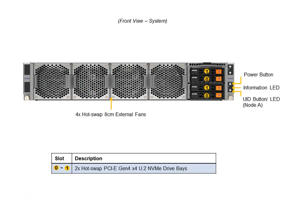 Servidor Supermicro A+ AS-2114GT-DPNR 2U Dual Node com AMD EPYC, até 3 GPUs por nó e Certificação Nvidia - Imagem 2