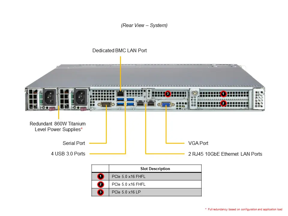 Servidor Supermicro A+ AS-1115SV-WTNRT 1U AMD EPYC 8004, 10 Baias Hot-Swap, 3 PCIe 5.0, DDR5 até 768GB - Imagem 3