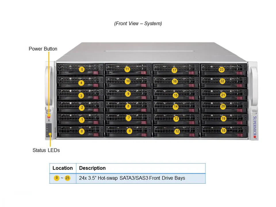 Servidor Supermicro SSG-640P-E1CR36L 4U 36 Baias Hot-Swap, Dual Xeon, PCIe 4.0, 2x 10GbE - Imagem 4