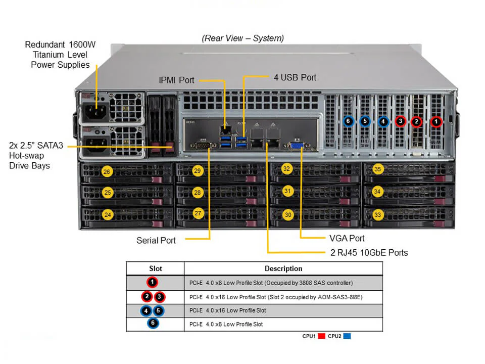 Servidor Supermicro SSG-640P-E1CR36L 4U 36 Baias Hot-Swap, Dual Xeon, PCIe 4.0, 2x 10GbE - Imagem 3