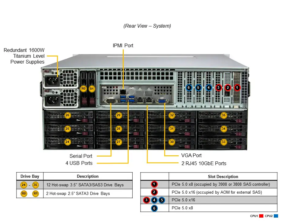 Servidor Supermicro SSG-641E-E1CR36H 4U, 36 Baias, Dual Xeon, DDR5, 10GbE, RAID HW - Imagem 3