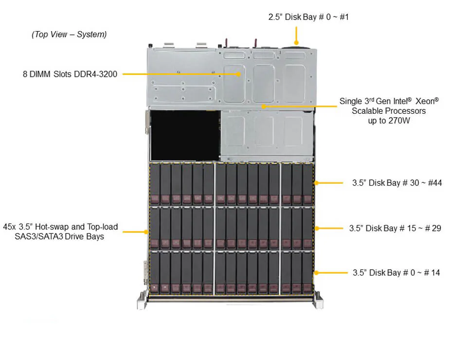 Servidor Supermicro SSG-540P-E1CTR45H 4U, 45 Baias 3,5", Xeon Scalable, PCIe 4.0, 2x 10GbE - Imagem 5