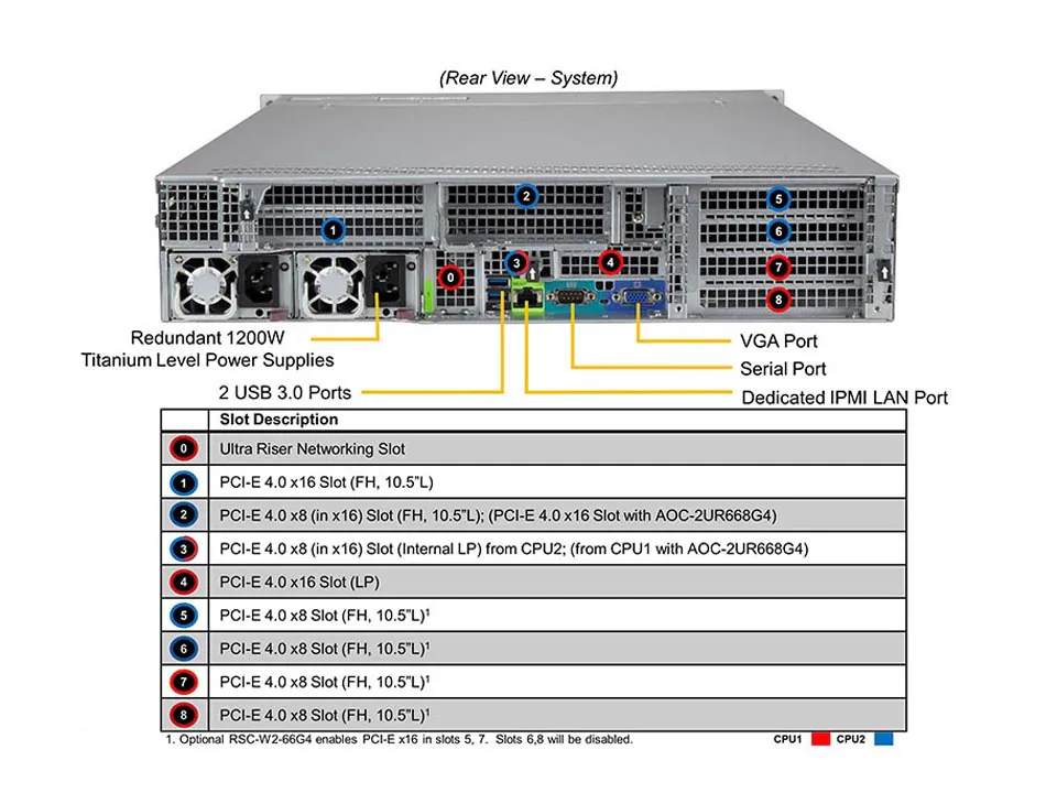Supermicro SuperServer SYS-620U-TNR 2U 12 Baias NVMe/SAS/SATA, 3ª Geração Xeon, 8 Slots PCIe - Imagem 3