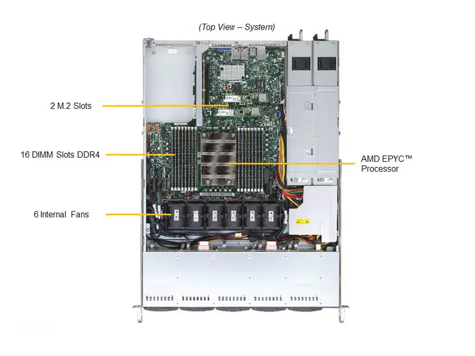 Servidor Supermicro A+ AS-1114S-WN10RT 1U, AMD EPYC, 10x NVMe/SATA, 2x 10GbE, 3x PCIe 4.0 - Imagem 5