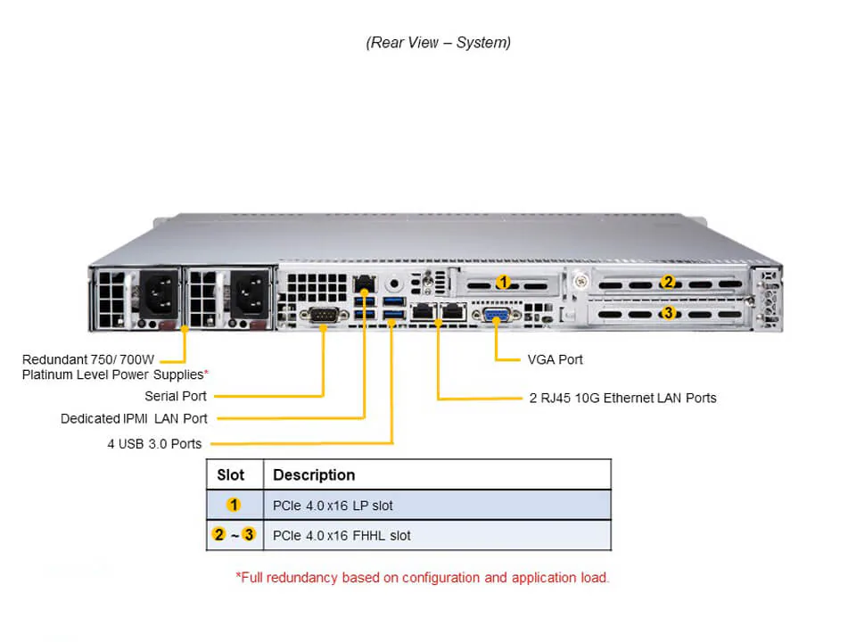 Servidor Supermicro A+ AS-1114S-WN10RT 1U, AMD EPYC, 10x NVMe/SATA, 2x 10GbE, 3x PCIe 4.0 - Imagem 3
