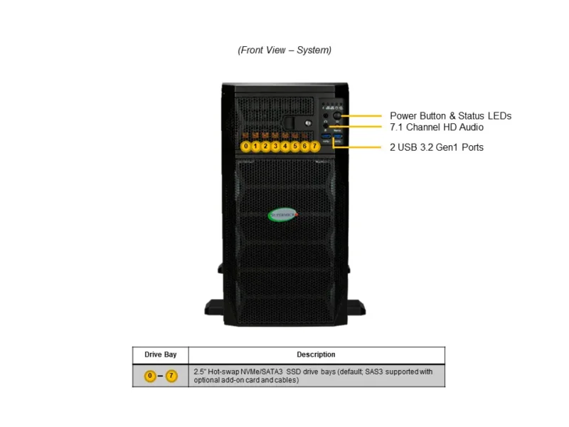 Supermicro SYS-751GE-TNRT - Workstation GPU 5U com Liquid Cooling para IA e HPC - Imagem 5