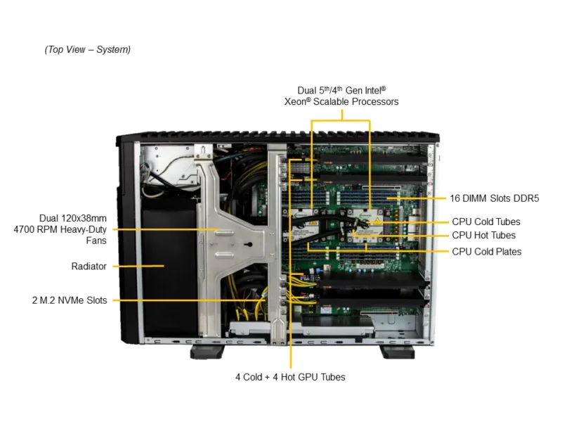 Supermicro SYS-751GE-TNRT - Workstation GPU 5U com Liquid Cooling para IA e HPC - Imagem 3