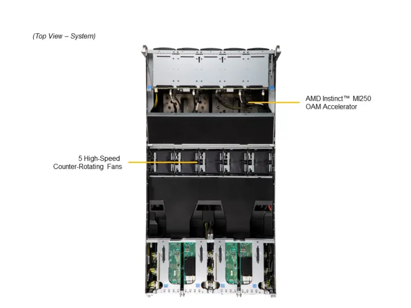 Servidor Supermicro A+ AS-4124GQ-TNMI com 2x AMD EPYC, 4x GPUs MI250 e até 8TB DDR4 ECC - Imagem 7