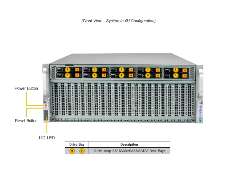 Servidor Supermicro A+ AS-4124GQ-TNMI com 2x AMD EPYC, 4x GPUs MI250 e até 8TB DDR4 ECC - Imagem 6