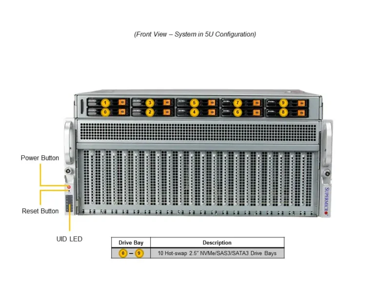 Servidor Supermicro A+ AS-4124GQ-TNMI com 2x AMD EPYC, 4x GPUs MI250 e até 8TB DDR4 ECC - Imagem 5