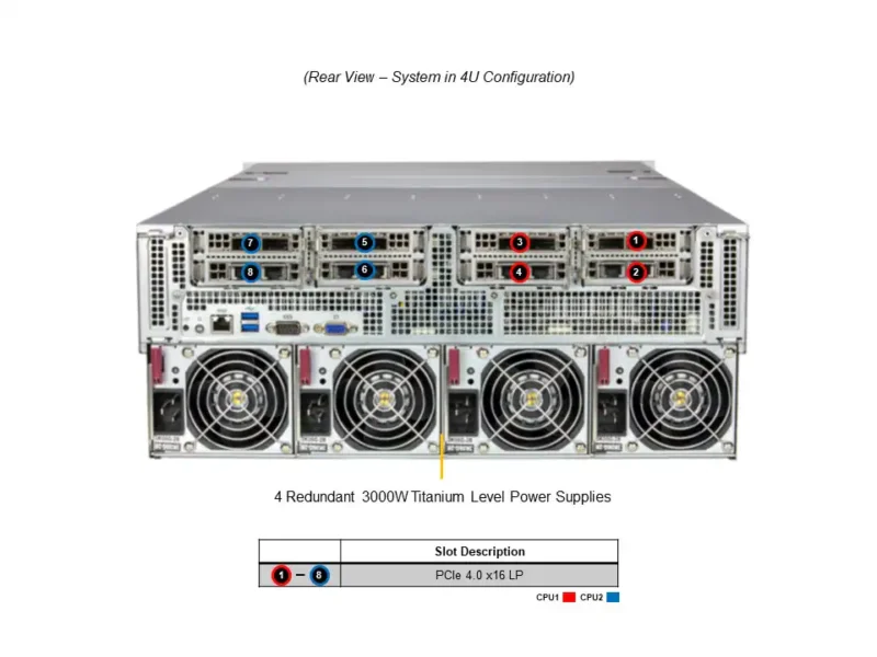 Servidor Supermicro A+ AS-4124GQ-TNMI com 2x AMD EPYC, 4x GPUs MI250 e até 8TB DDR4 ECC - Imagem 4