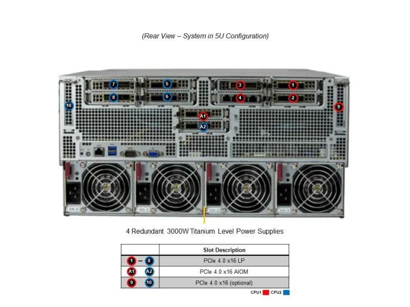 Servidor Supermicro A+ AS-4124GQ-TNMI com 2x AMD EPYC, 4x GPUs MI250 e até 8TB DDR4 ECC - Imagem 3