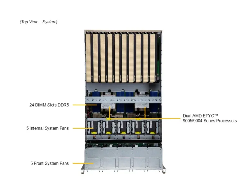 Servidor Supermicro A+ AS-5126GS-TNRT com Suporte para 10 GPUs PCIe, AMD EPYC 9004/9005, 5U - Imagem 5