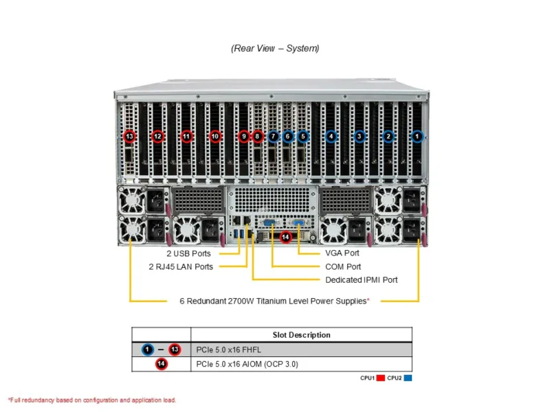 Servidor Supermicro A+ AS-5126GS-TNRT com Suporte para 10 GPUs PCIe, AMD EPYC 9004/9005, 5U - Imagem 3