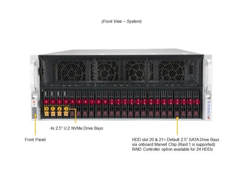 Servidor Supermicro A+ AS-4124GS-TNR+ com Suporte para 8 GPUs, 2x AMD EPYC, até 8TB DDR4 ECC - Imagem 4