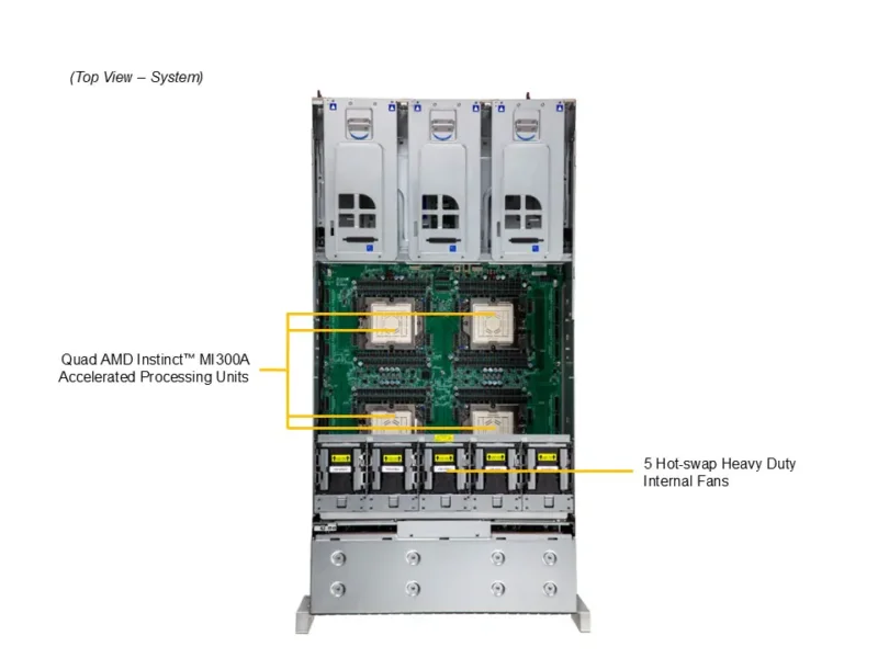 Servidor Supermicro A+ AS-4145GH-TNMR 4U, 4x AMD Instinct MI300A, 512GB HBM3, 8 Baias NVMe - Imagem 5
