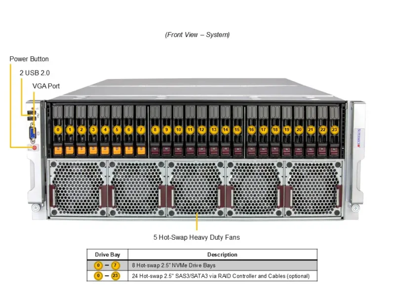 Servidor Supermicro A+ AS-4145GH-TNMR 4U, 4x AMD Instinct MI300A, 512GB HBM3, 8 Baias NVMe - Imagem 4