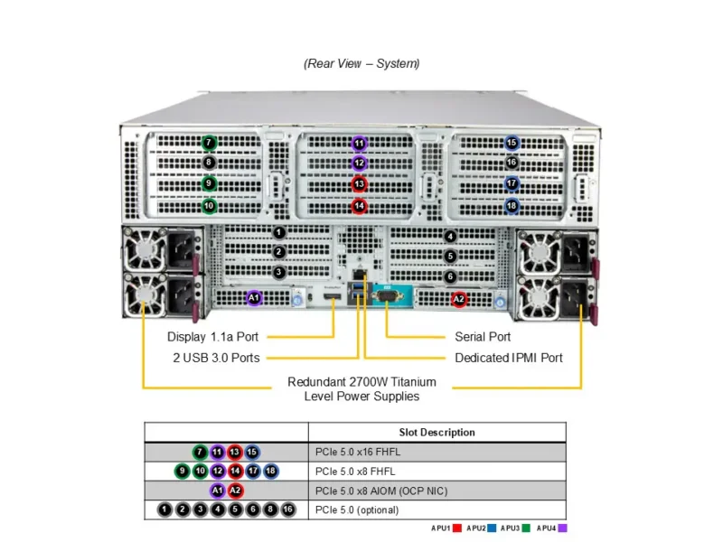 Servidor Supermicro A+ AS-4145GH-TNMR 4U, 4x AMD Instinct MI300A, 512GB HBM3, 8 Baias NVMe - Imagem 3