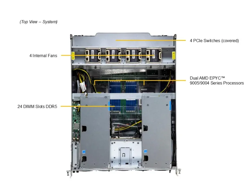 Servidor Supermicro A+ AS-A126GS-TNBR Gold, 8x GPU HGX B200, 2x AMD EPYC, 10U, DDR5 até 6TB - Imagem 5