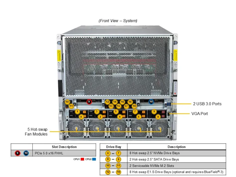 Servidor Supermicro A+ AS-A126GS-TNBR Gold, 8x GPU HGX B200, 2x AMD EPYC, 10U, DDR5 até 6TB - Imagem 4
