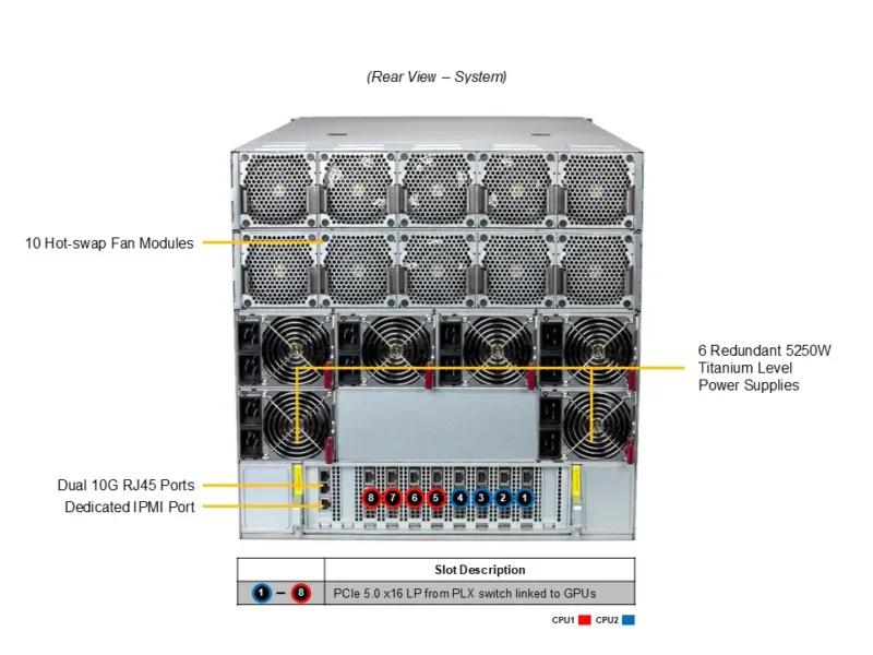 Servidor Supermicro A+ AS-A126GS-TNBR Gold, 8x GPU HGX B200, 2x AMD EPYC, 10U, DDR5 até 6TB - Imagem 3