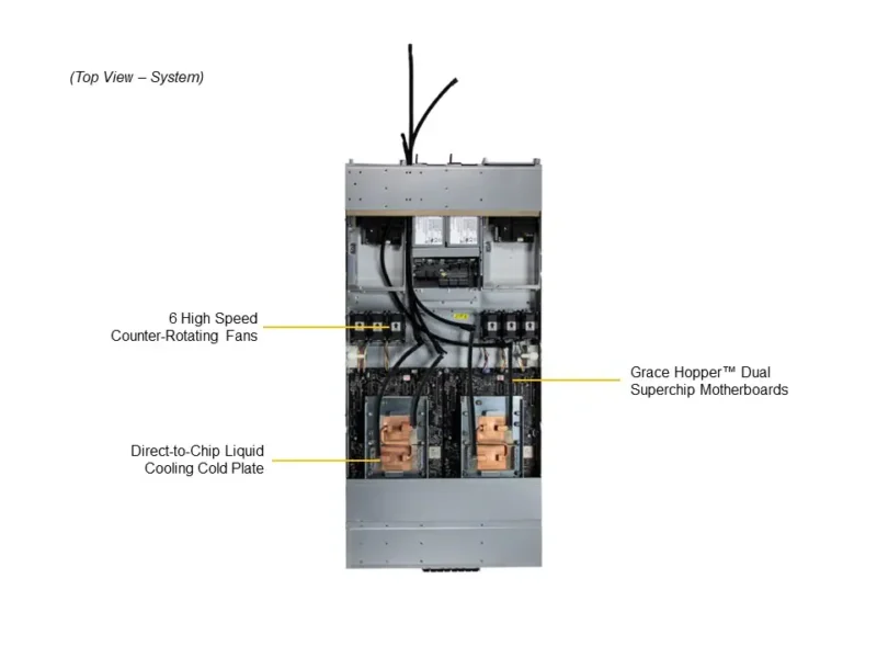 Supermicro GPU SuperServer ARS-111GL-DNHR-LCC | 1U 2-Node com NVIDIA GH200 Grace Hopper, H100 GPU e Resfriamento Líquido - Imagem 5