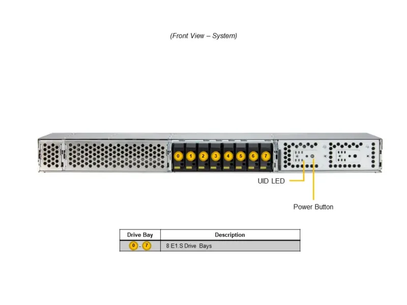 Supermicro GPU SuperServer ARS-111GL-DNHR-LCC | 1U 2-Node com NVIDIA GH200 Grace Hopper, H100 GPU e Resfriamento Líquido - Imagem 4