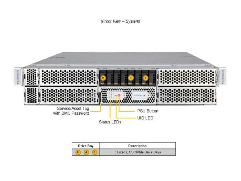 Supermicro ARS-221GL-NHIR GPU SuperServer 2U com NVIDIA GH200 Grace Hopper e 2x GPUs H100 - Imagem 4