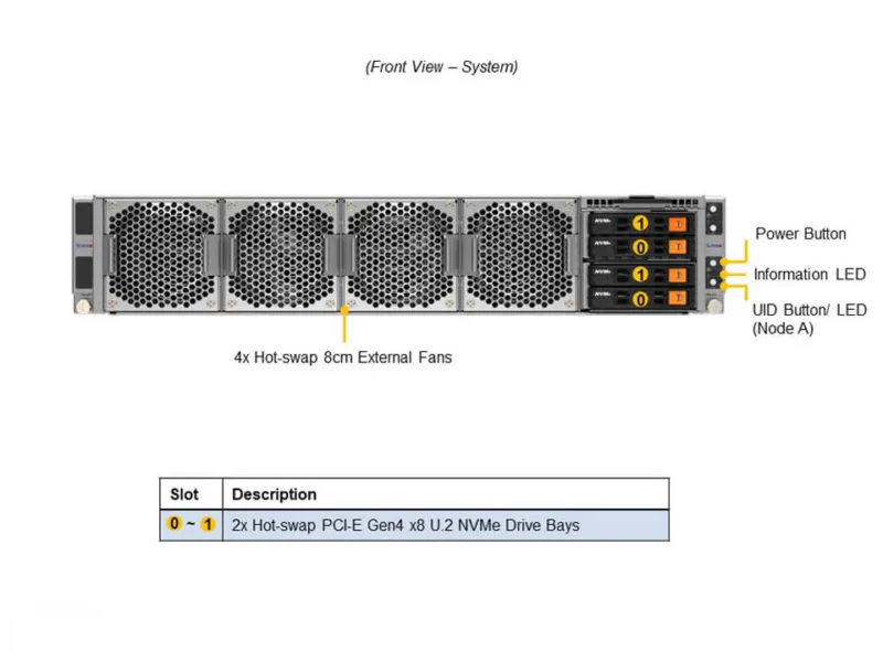 Supermicro SuperServer SYS-210GP-DNR 2U Dual Node com até 3 GPUs por nó, Intel Xeon 3ª Geração - Imagem 4
