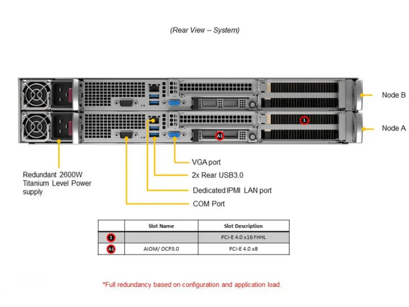 Supermicro SuperServer SYS-210GP-DNR 2U Dual Node com até 3 GPUs por nó, Intel Xeon 3ª Geração - Imagem 3