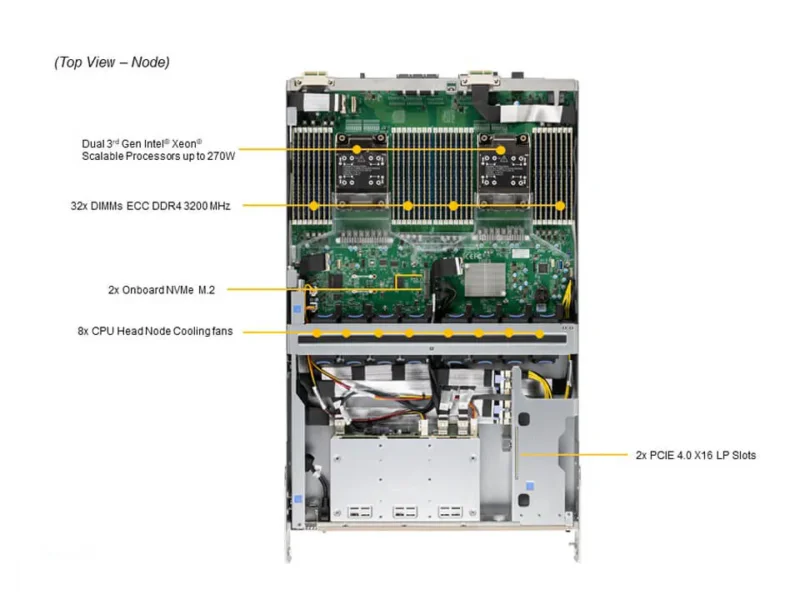 Supermicro SuperServer SYS-420GP-TNAR+ com 8 GPUs NVIDIA HGX A100, 32 slots DIMM, fontes 3000W, 4U Rackmount - Imagem 6