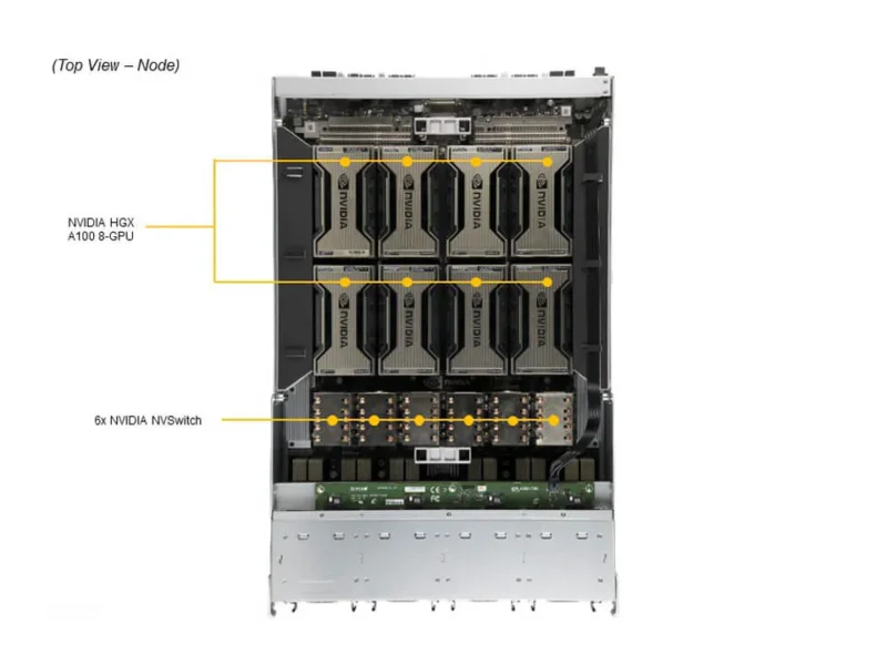 Supermicro SuperServer SYS-420GP-TNAR+ com 8 GPUs NVIDIA HGX A100, 32 slots DIMM, fontes 3000W, 4U Rackmount - Imagem 5