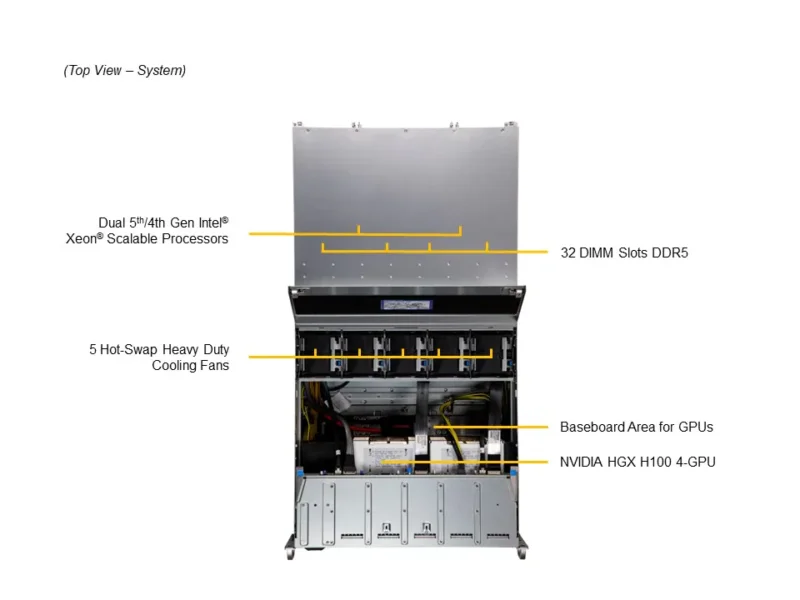 Servidor Supermicro SYS-421GU-TNXR 4U | Suporte HGX H100/H200 4-GPU | Xeon Scalable | Até 8TB DDR5 - Imagem 5
