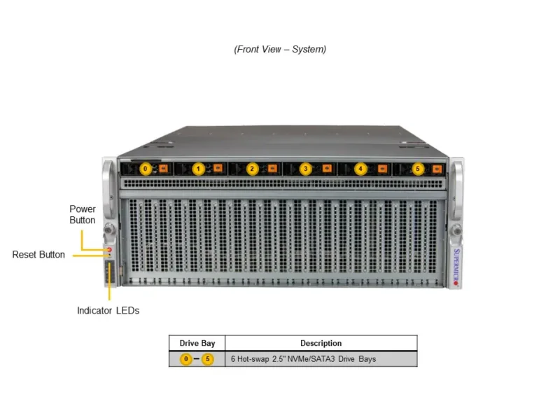 Servidor Supermicro SYS-421GU-TNXR 4U | Suporte HGX H100/H200 4-GPU | Xeon Scalable | Até 8TB DDR5 - Imagem 4