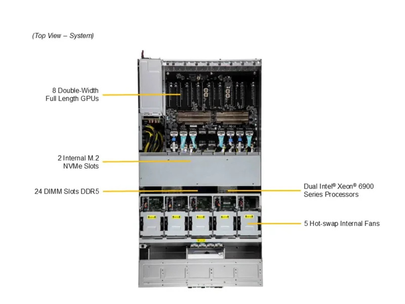 Supermicro SuperServer SYS-422GL-NR | 4U MGX com até 8 GPUs NVIDIA PCIe e CPUs Intel Xeon 6 - Imagem 5