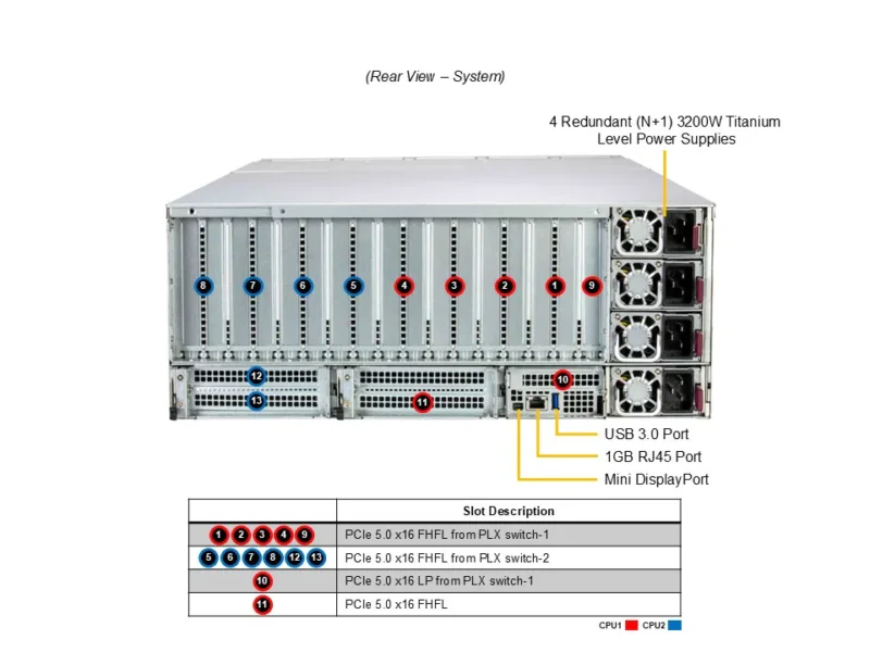 Supermicro SuperServer SYS-422GL-NR | 4U MGX com até 8 GPUs NVIDIA PCIe e CPUs Intel Xeon 6 - Imagem 3