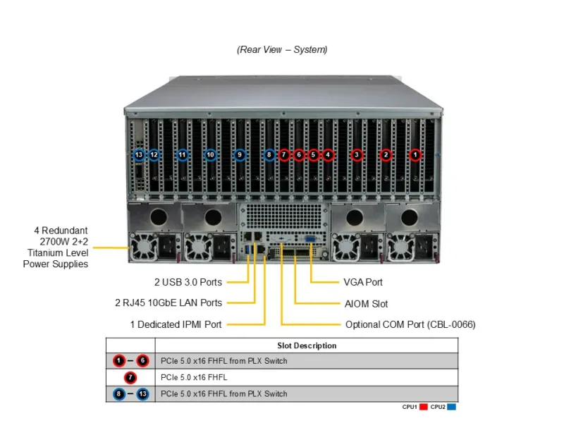 Supermicro SuperServer SYS-521GE-TNRT – 5U, até 10 GPUs, Intel Xeon 5ª Geração, PCIe Gen 5.0, Certificação NVIDIA Gold - Imagem 3