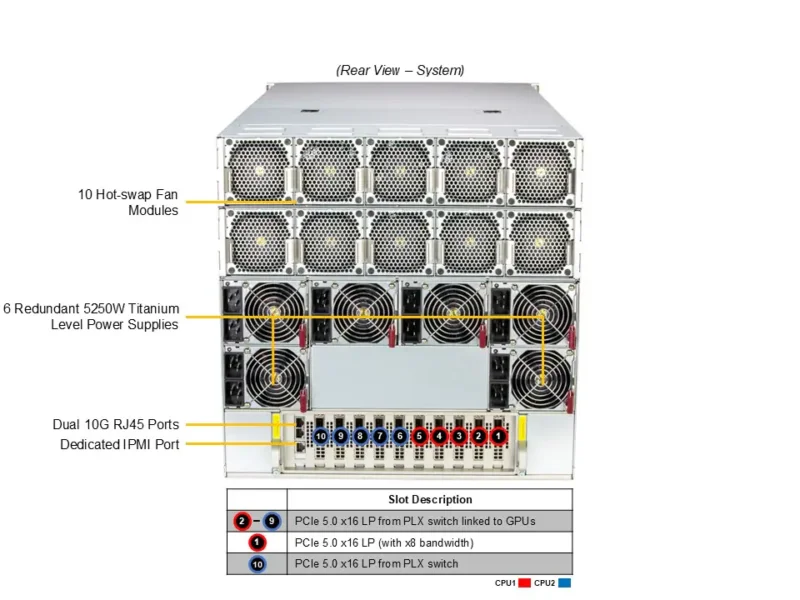 Supermicro GPU SuperServer SYS-A22GA-NBRT | 8x NVIDIA B200 SXM, 2x Xeon 6900, 10GbE, 10 NVMe - Imagem 3