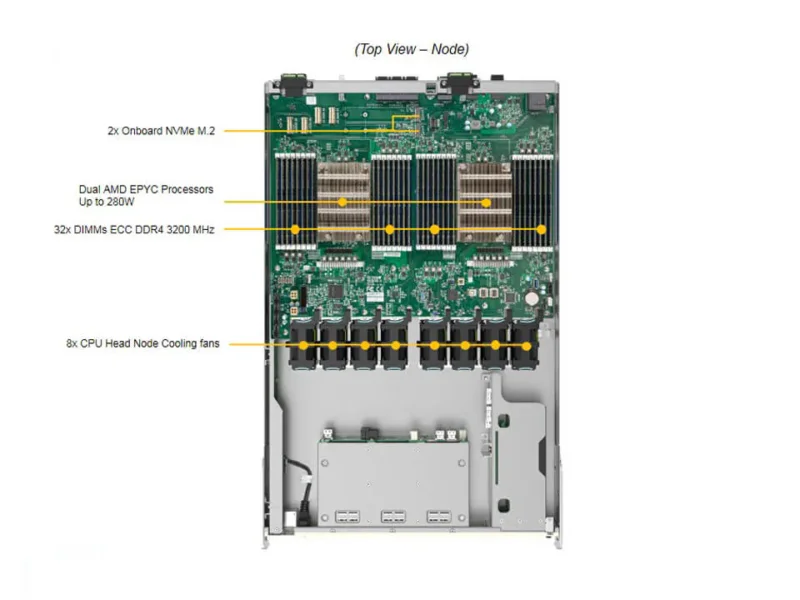 Supermicro A+ Server AS-4124GO-NART 4U com 8x NVIDIA HGX A100, AMD EPYC, 8TB RAM DDR4, PCIe 4.0 - Imagem 6