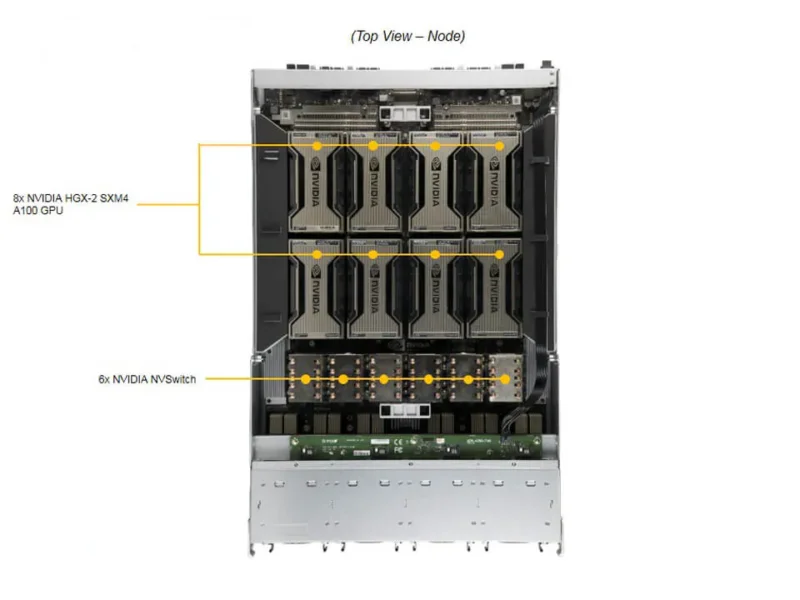 Supermicro A+ Server AS-4124GO-NART 4U com 8x NVIDIA HGX A100, AMD EPYC, 8TB RAM DDR4, PCIe 4.0 - Imagem 5