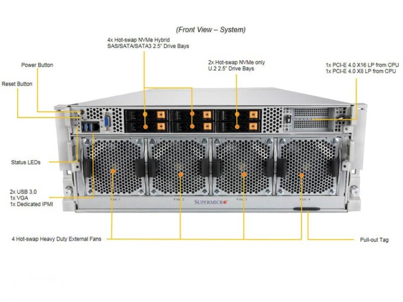 Supermicro A+ Server AS-4124GO-NART 4U com 8x NVIDIA HGX A100, AMD EPYC, 8TB RAM DDR4, PCIe 4.0 - Imagem 4