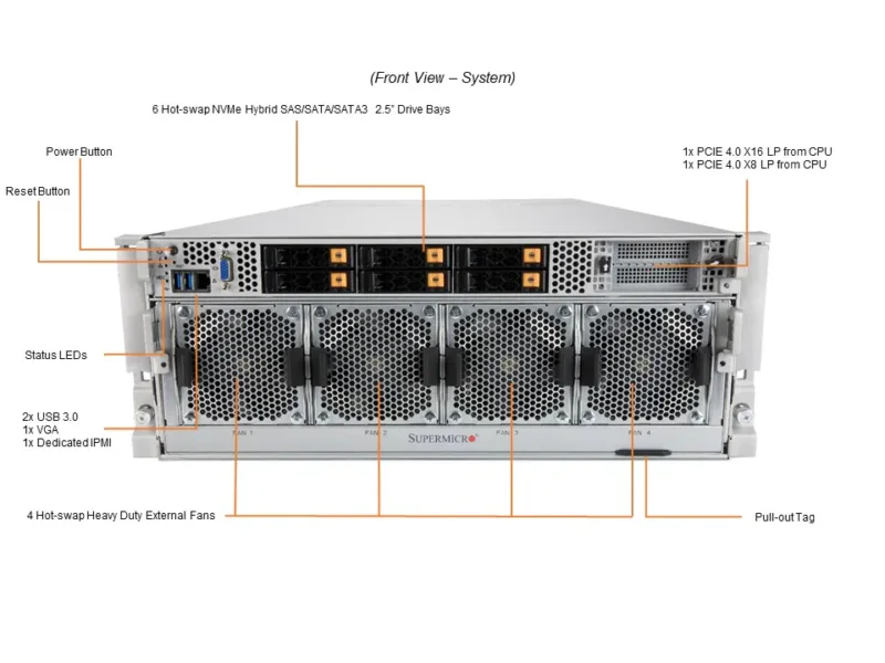 Supermicro A+ Server AS-4124GO-NART+ com NVIDIA HGX A100 8-GPU, AMD EPYC, 8TB DDR4 ECC - Imagem 4