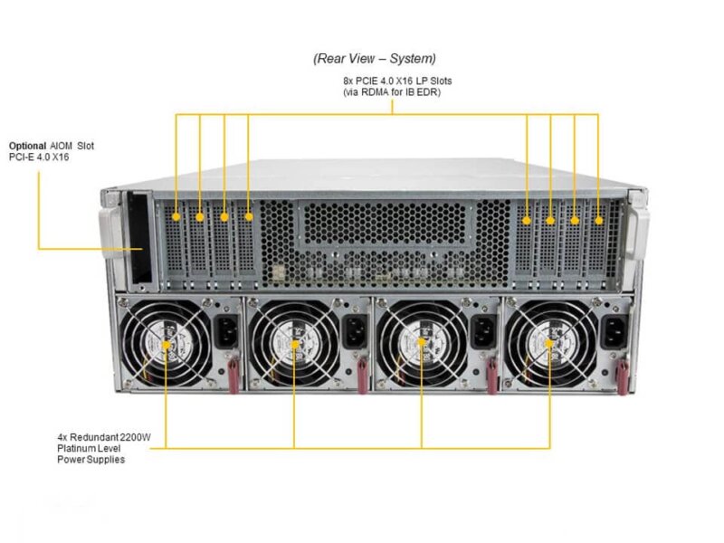 Supermicro A+ Server AS-4124GO-NART 4U com 8x NVIDIA HGX A100, AMD EPYC, 8TB RAM DDR4, PCIe 4.0 - Imagem 3