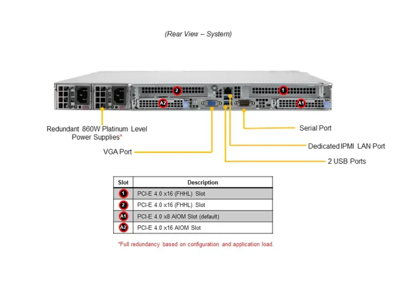 Servidor Supermicro A+ AS-1114CS-TNR 1U, AMD EPYC, 10 Baias Hot-Swap, 2 PCIe 4.0 x16 - Imagem 3