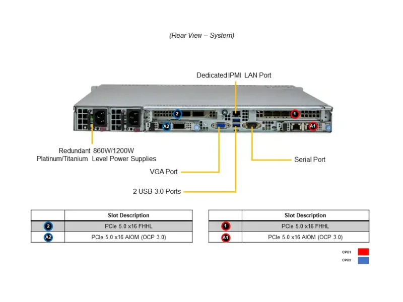 Servidor Supermicro SuperServer SYS-121C-TN10R 1U, 10x Bays 2.5", Dual Xeon 5ª/4ª Gen, DDR5, PCIe 5.0, Redundante 860W - Imagem 3
