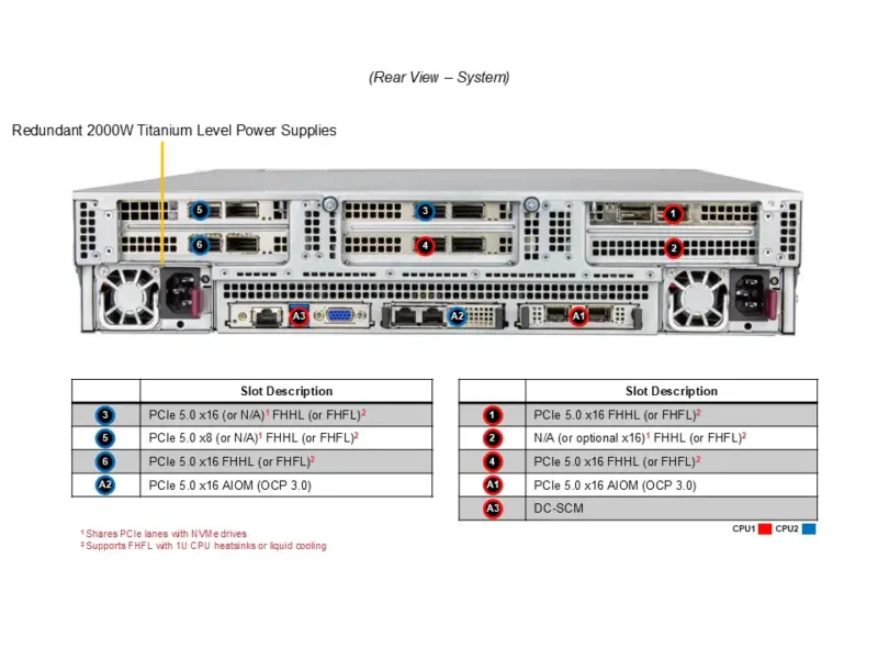 Supermicro SuperServer SYS-222C-TN 2U 24 Baias NVMe, 2x Xeon, 6x PCIe 5.0, Redundante 2000W - Imagem 3