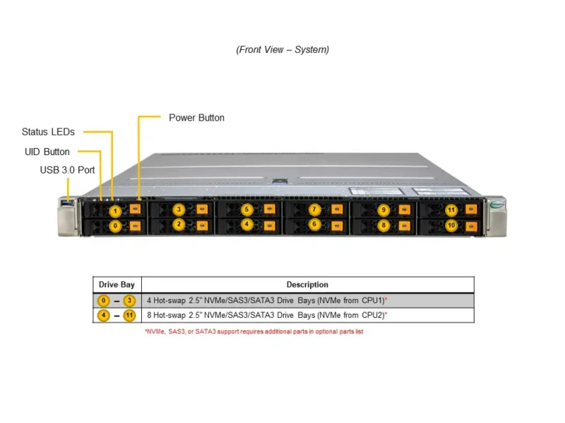 Servidor Supermicro SuperServer SYS-122H-TN 1U Dual Socket Xeon, até 8TB DDR5, 8 Baias NVMe/SAS/SATA - Imagem 3