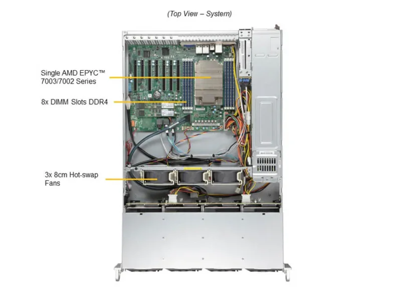Servidor Supermicro A+ AS-2014S-TR 2U com AMD EPYC, 12 Baias Hot-Swap e 7 Slots PCIe 4.0 - Imagem 5